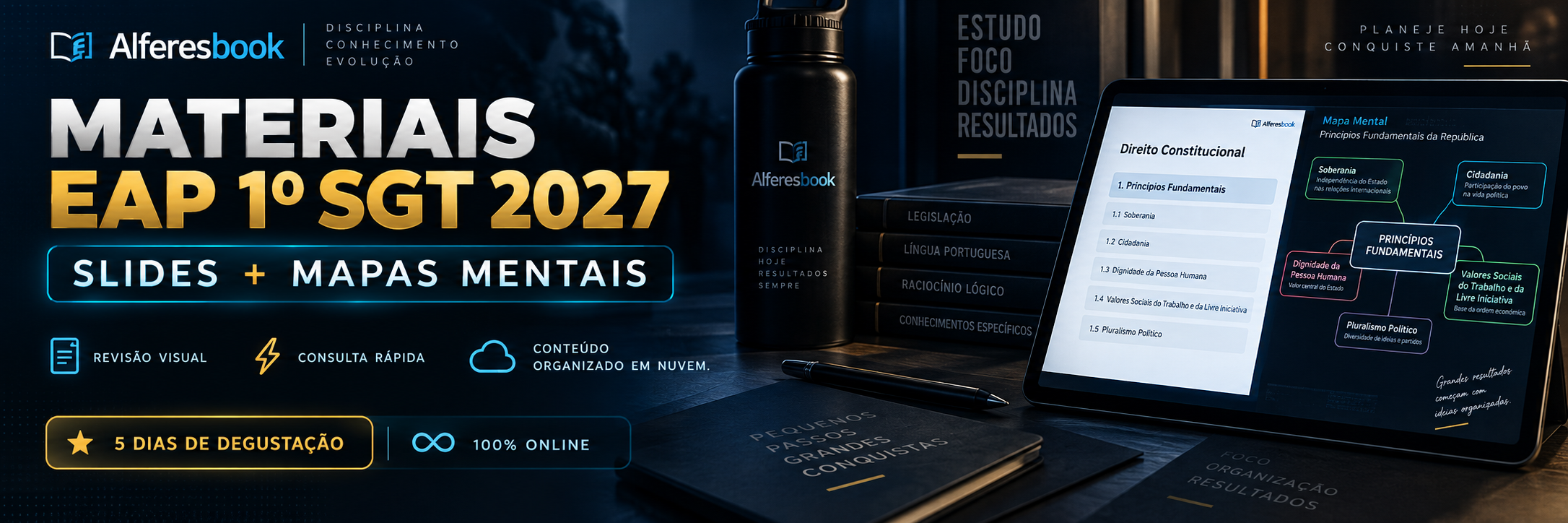 Materiais - Slides + Mapas Mentais - EAP 1º SGT 2027